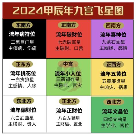 九宫飞星2024 監獄有床嗎